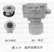 超聲波物位計液位計