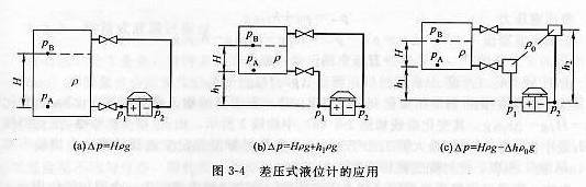 差壓式液位計的應(yīng)用