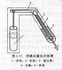 浮筒式液位計(jì)原理