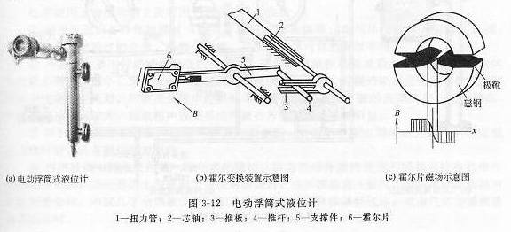 電動(dòng)浮筒式液位計(jì)